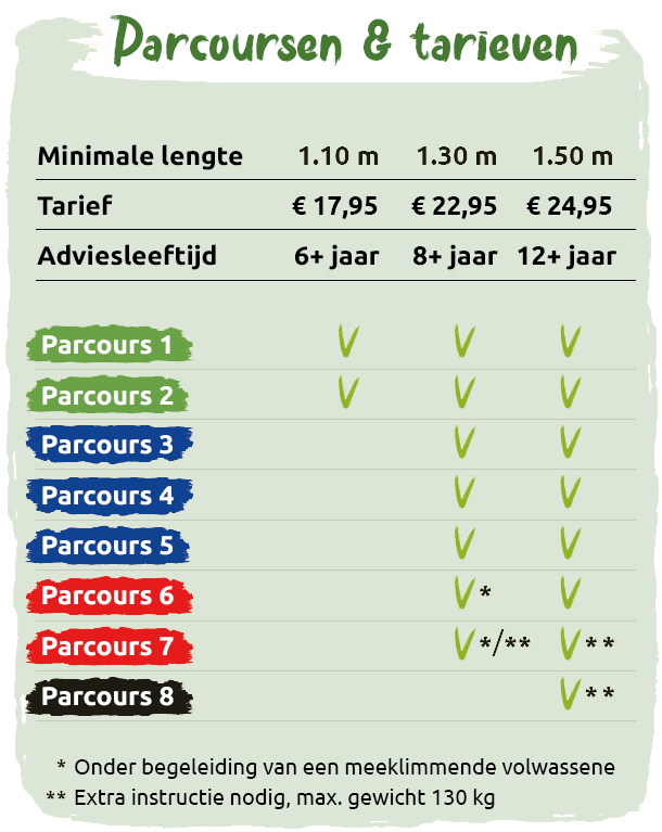 Parcours FFAL-website-NL