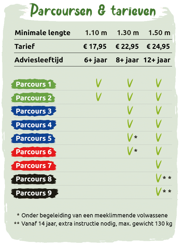 Parcours FFR-website-NL
