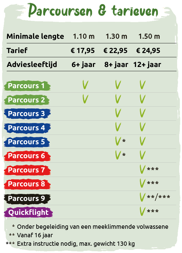 Parcours FFV-website-NL