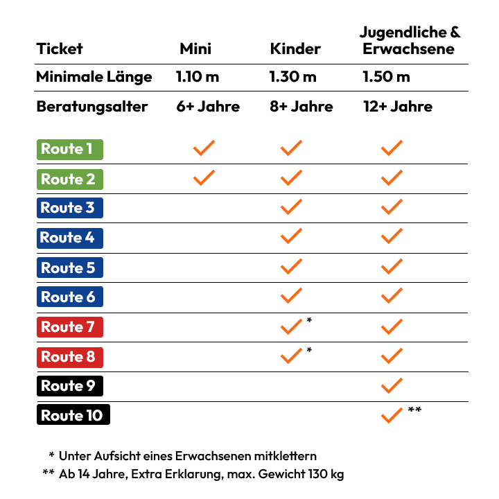 Übersicht Parcours im Fun Forest Amsterdam 2026