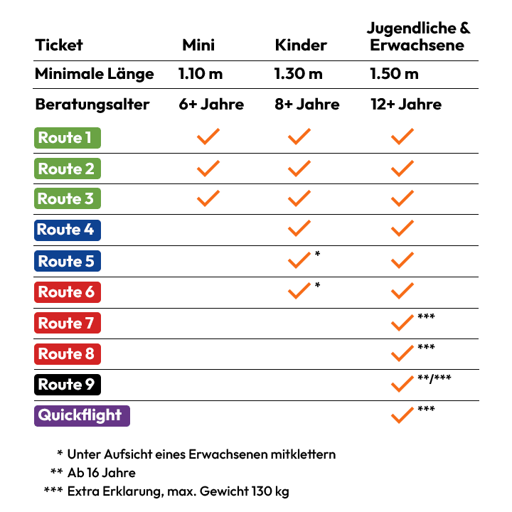Übersicht Parcours im Fun Forest Venlo 2026