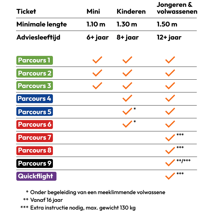 Overzicht parcours Fun Forest Venlo 2026